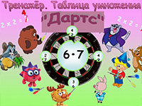 Игра Таблица умножения