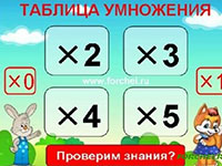 Игра Таблица умножения проверка знаний