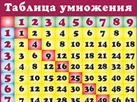 Игра Заполни таблицу умножения